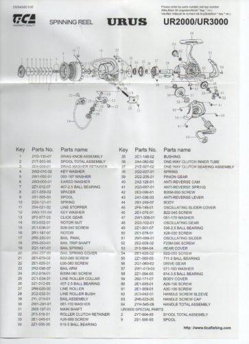 Tica URUS 3000 pergető orsó